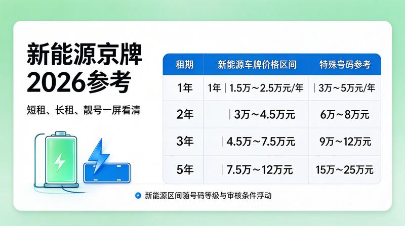 北京市机动车管理办公室大楼